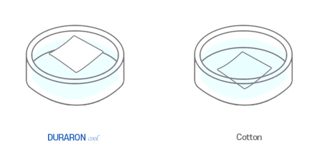 DURARON의 가벼움과 상대적으로 무거운 Cotton 소재의 비중을 비교하는 그래픽 